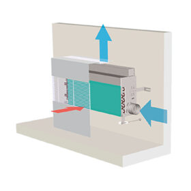 Induktionsgerät HFG